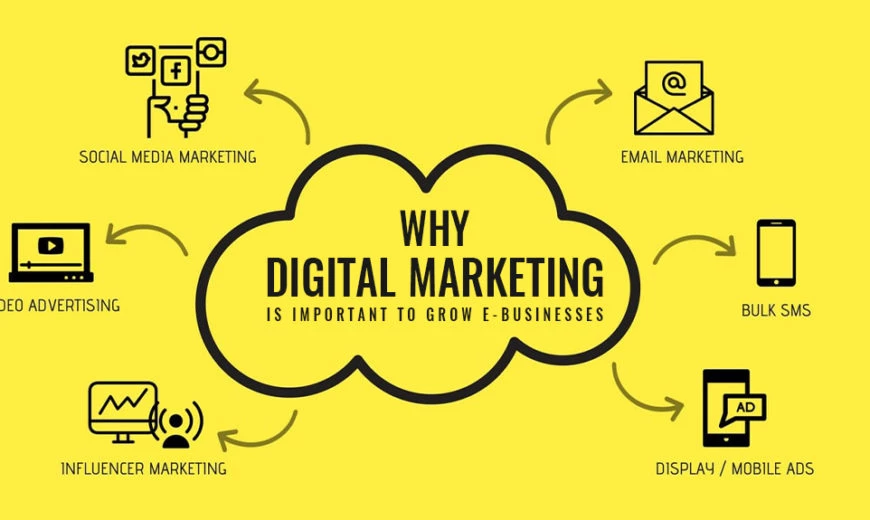4 reasons why digital marketing require