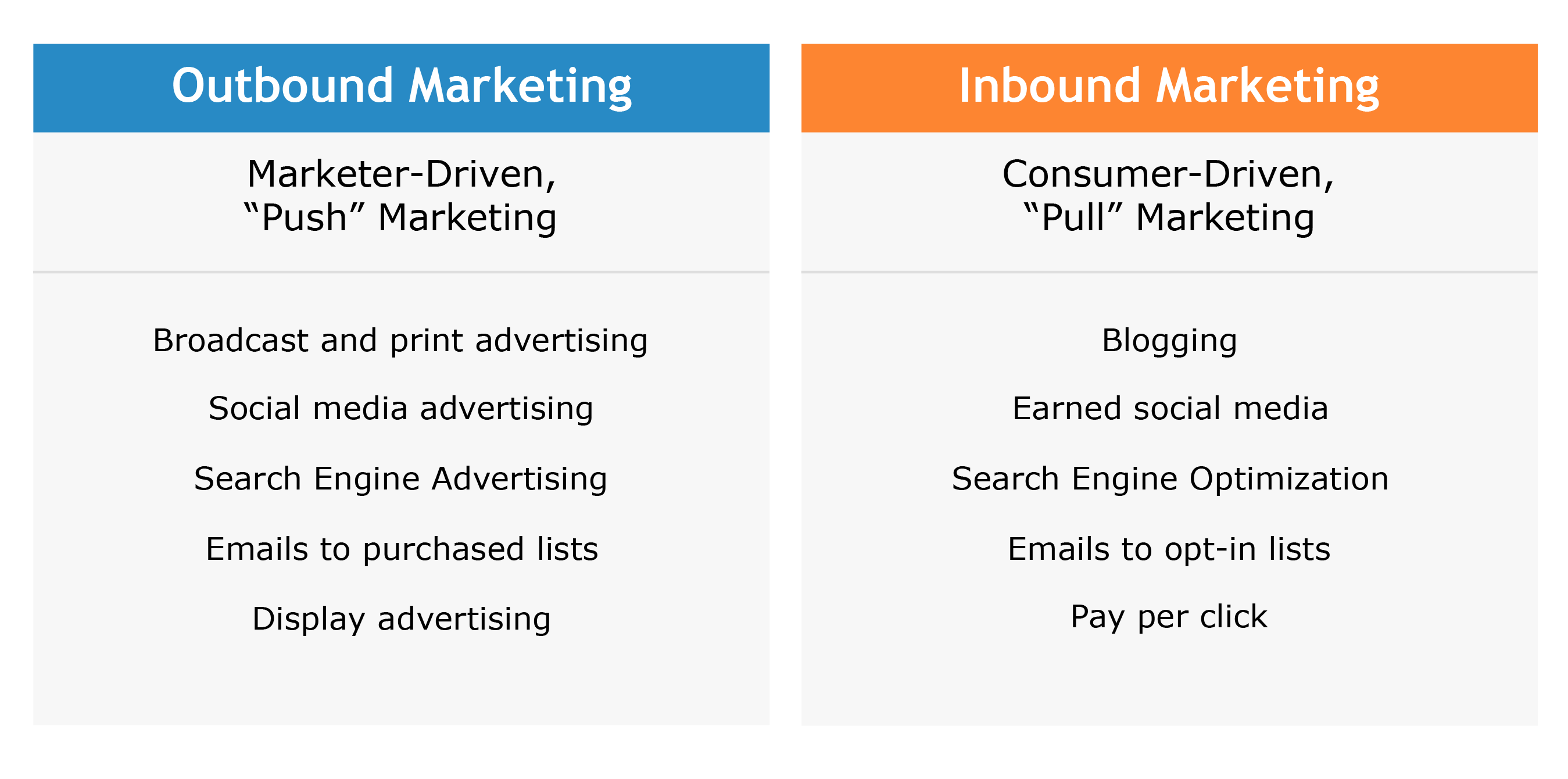 difference between inbound and outbound